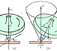 陀螺仪的特性：定轴性与进动性