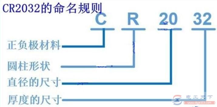 cr2032锂电池能不能充电，需要注意什么问题