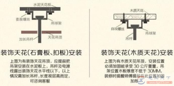 吊扇怎么安装，吊扇的五大安装步骤