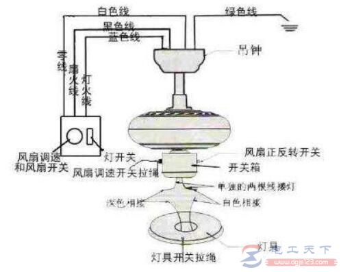 吊扇的简单安装方法