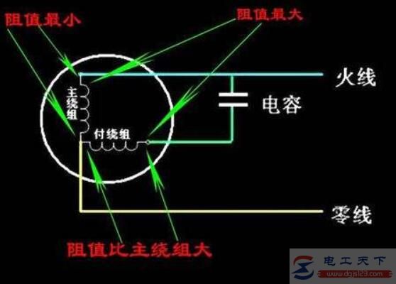 吊扇的接线经验总结