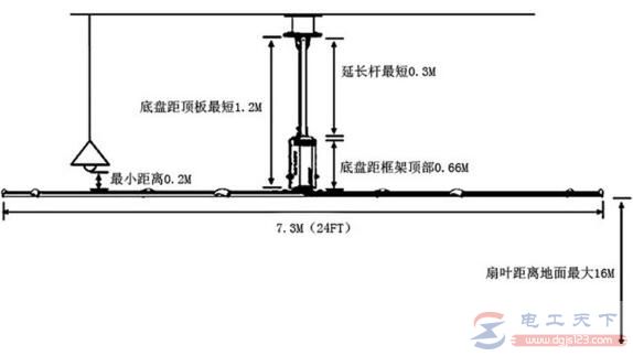 吊扇的一般安装步骤，吊扇的电源接线方法