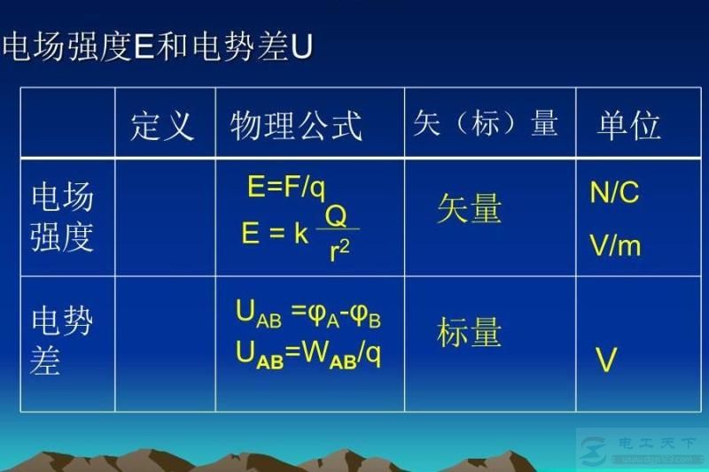 电场强度的公式