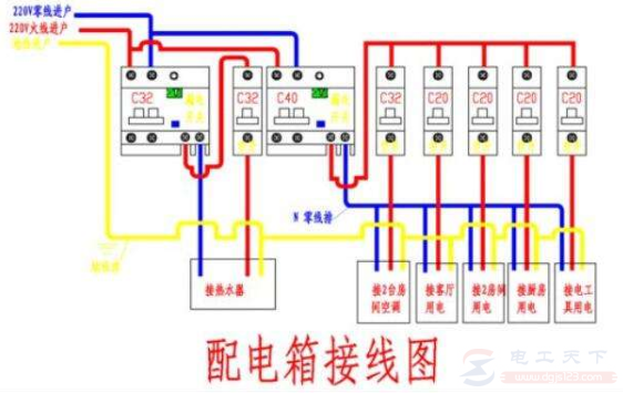 220v配电箱的接线图示例，配电箱接线方法与注意事项