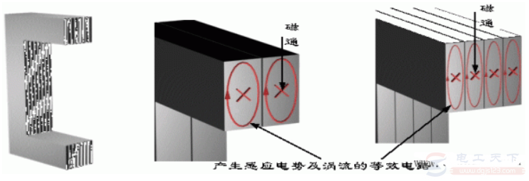 涡流与涡流损耗的小知识