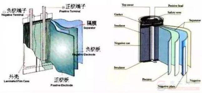 锂电池受潮后没电什么原因