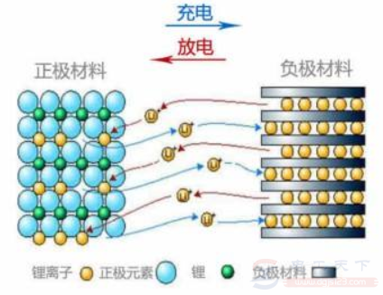 锂电池受潮后没电什么原因