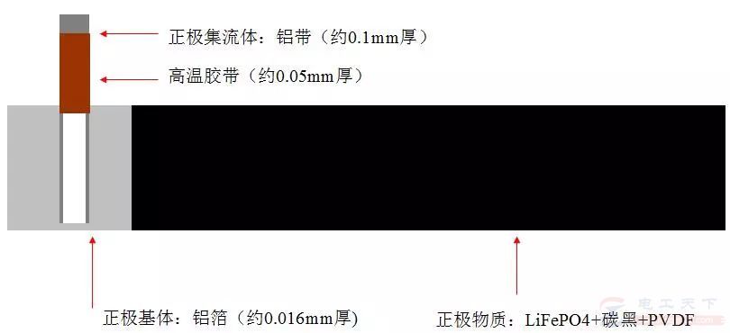 锂电池的结构组成