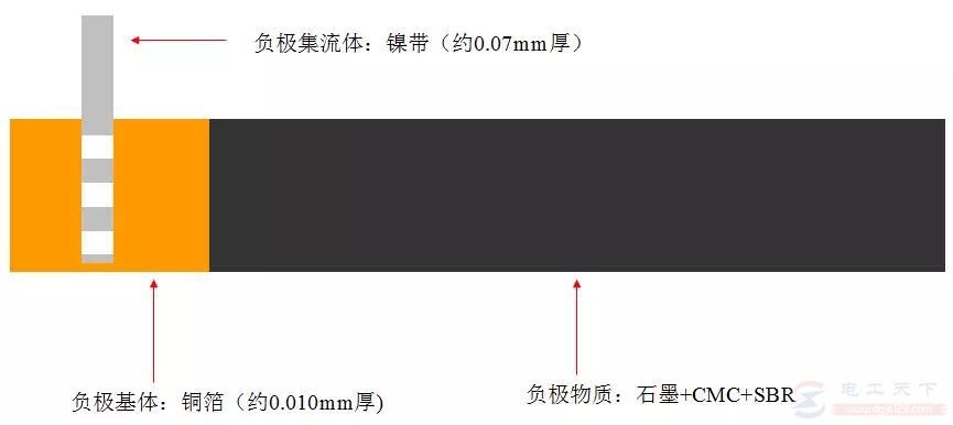 锂电池的结构组成