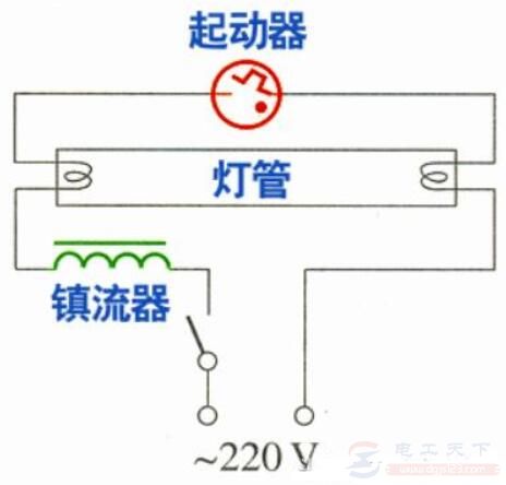 一文看懂日光灯的点燃过程