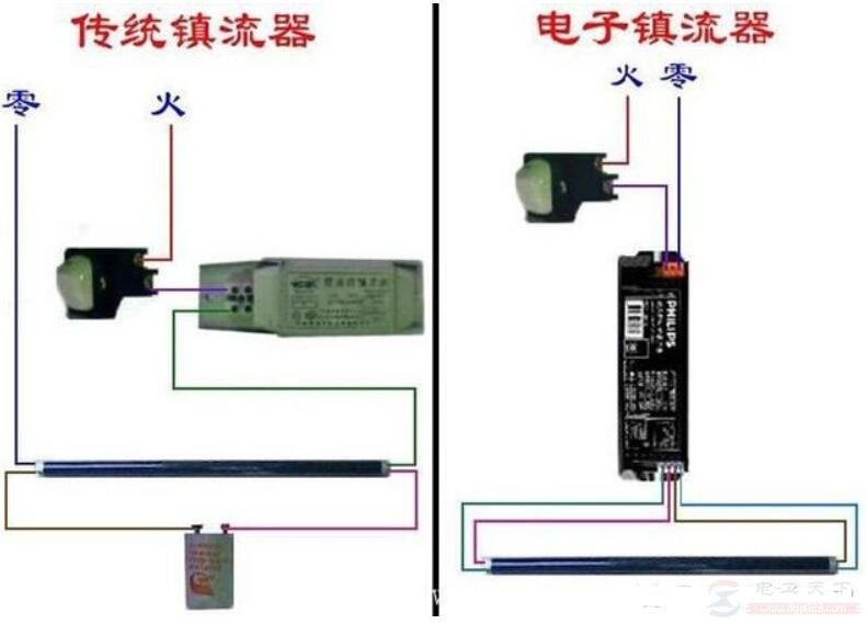 一文看懂日光灯的点燃过程