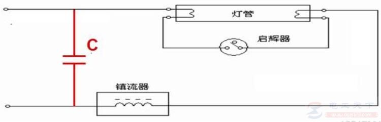 一文看懂日光灯的点燃过程