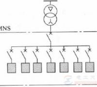 供配电的五种配电方式详解