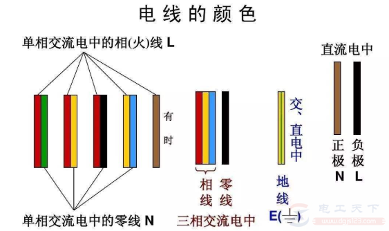 电线的各种颜色代表什么含义