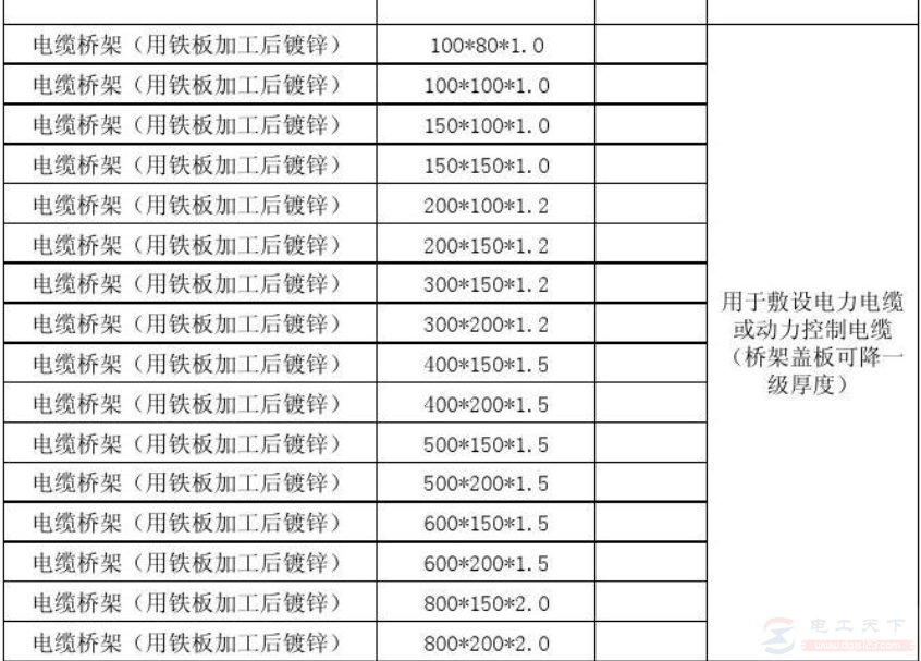 镀锌线槽和电缆桥架常规厚度表