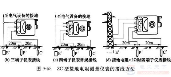 接地电阻表的使用方法