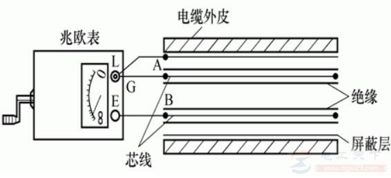 低压电缆的<a href=/zt/jueyuandianzu/ target=_blank class=infotextkey>绝缘电阻</a>的合格值是多少