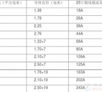 家用照明电线线径一般多大