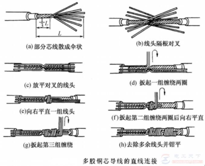 双股导线的对接方式