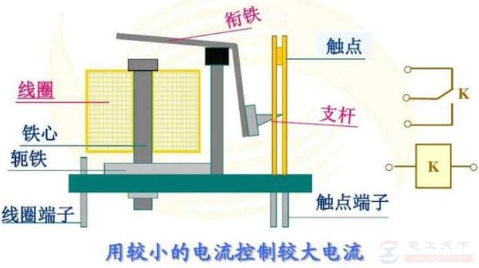 电磁式继电器的工作原理及演示图