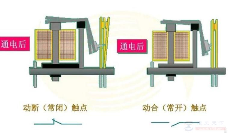 电磁式继电器的工作原理及演示图