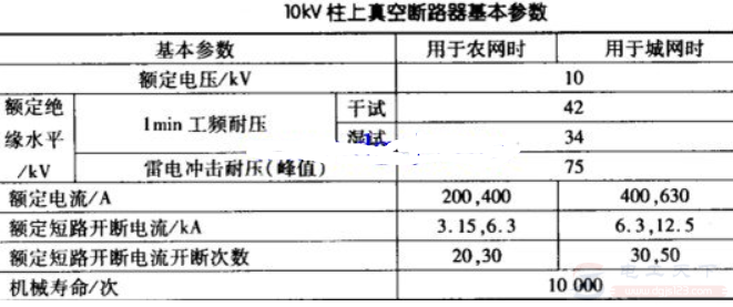 10kv柱上真空断路器的基本参数