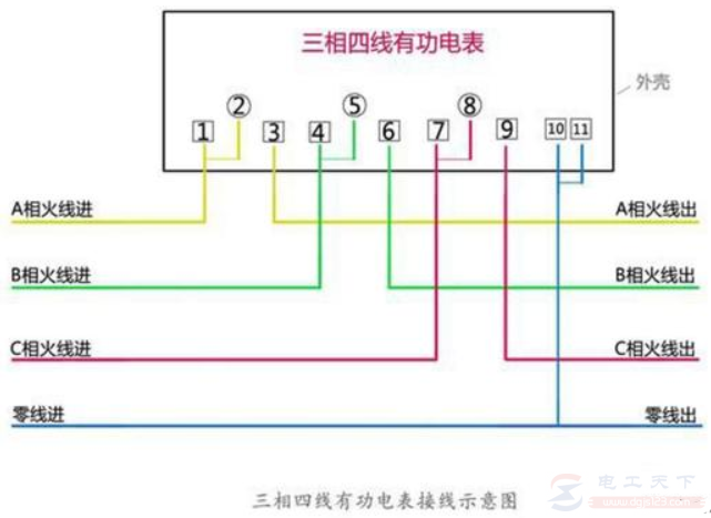 三相电能表怎么接线，电表接线时注意事项有哪些