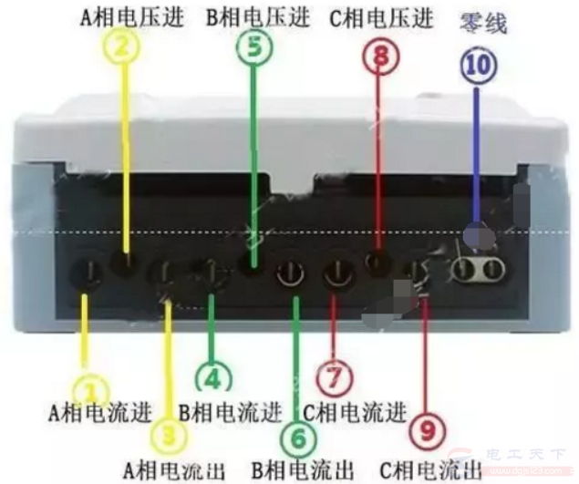 经电流<a href=/huganqi/ target=_blank class=infotextkey>互感器</a>电能表的接线图示例