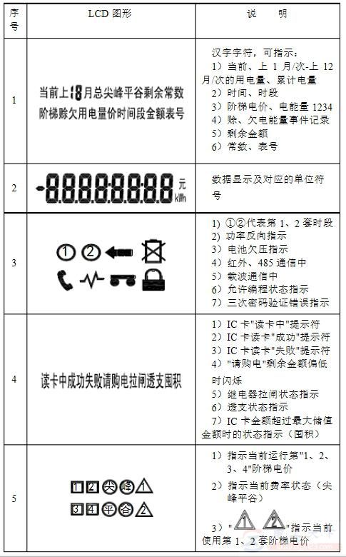 单相远程费控电能表电量的查看方法