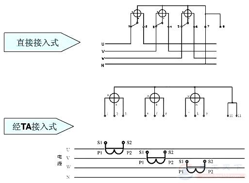 低压三相四线有功电能表经电流<a href=/huganqi/ target=_blank class=infotextkey>互感器</a>的接线方式