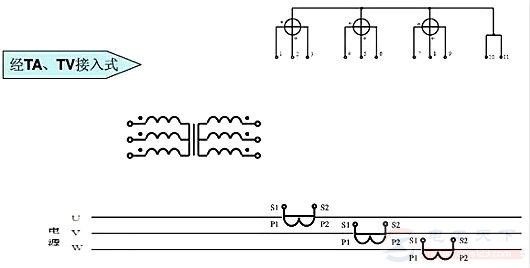 高压三相四线有功电能表经电压互感器和<a href=/zt/dianliuhuganqi/ target=_blank class=infotextkey>电流互感器</a>的接线图1