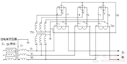 高压三相四线有功<a href=/dgyb/dnb/ target=_blank class=infotextkey>电能表</a>经电压互感器和电流互感器的接线图2