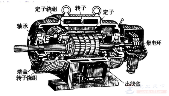 发电机的五个组成部分