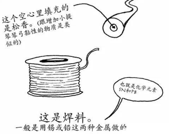 电烙铁焊接(3)