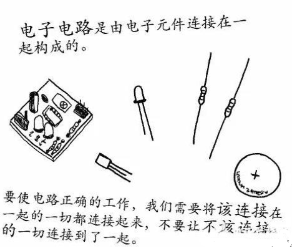 电烙铁焊接(7)