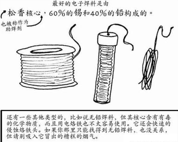 电烙铁焊接(5)