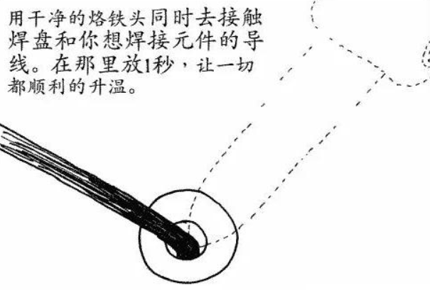 电烙铁焊接(18)