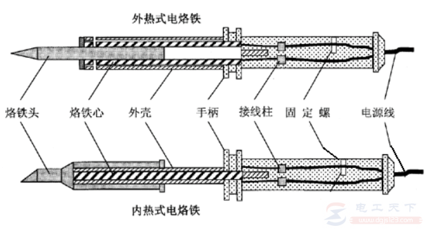 内热式电烙铁的特点