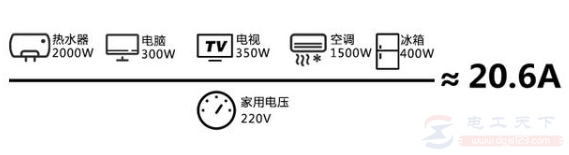 已知用电负荷怎么选择电表