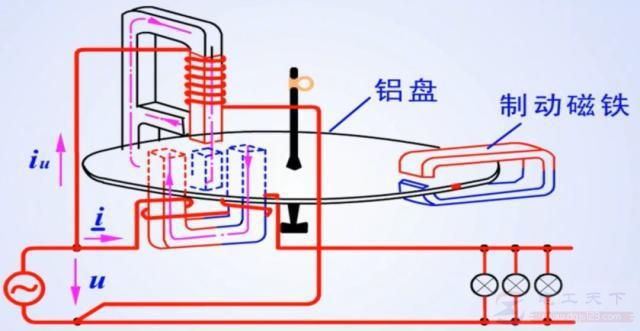 机械式电表怎么计量电费，机械电表的计费原理图