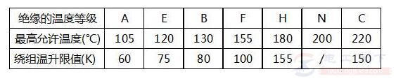 变压器的温升与变压器使用寿命的关系