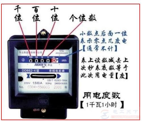 电表用了多少度怎么看，先学会看电表的读数位置