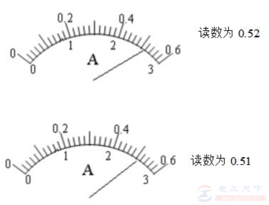 电流表与电压表的正确读数方法总结