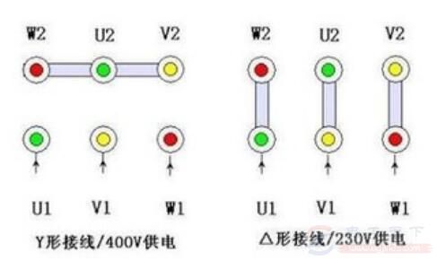 三相五芯导线的颜色规定，附三相电线的接法图