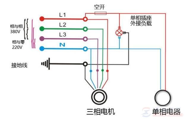 三相五芯导线的颜色规定，附三相电线的接法图