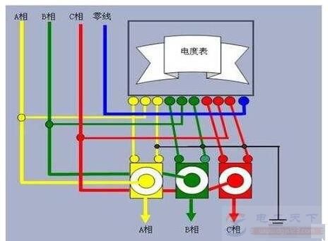 电气线路中三相不平衡的几种危害