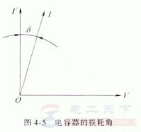 电容器的损耗因数是什么