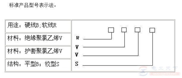 常见绝缘导线类型说明