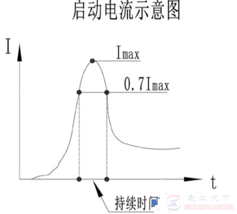 电机堵转电流与额定电流有什么关系