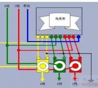 电气线路中三相不平衡的几种危害